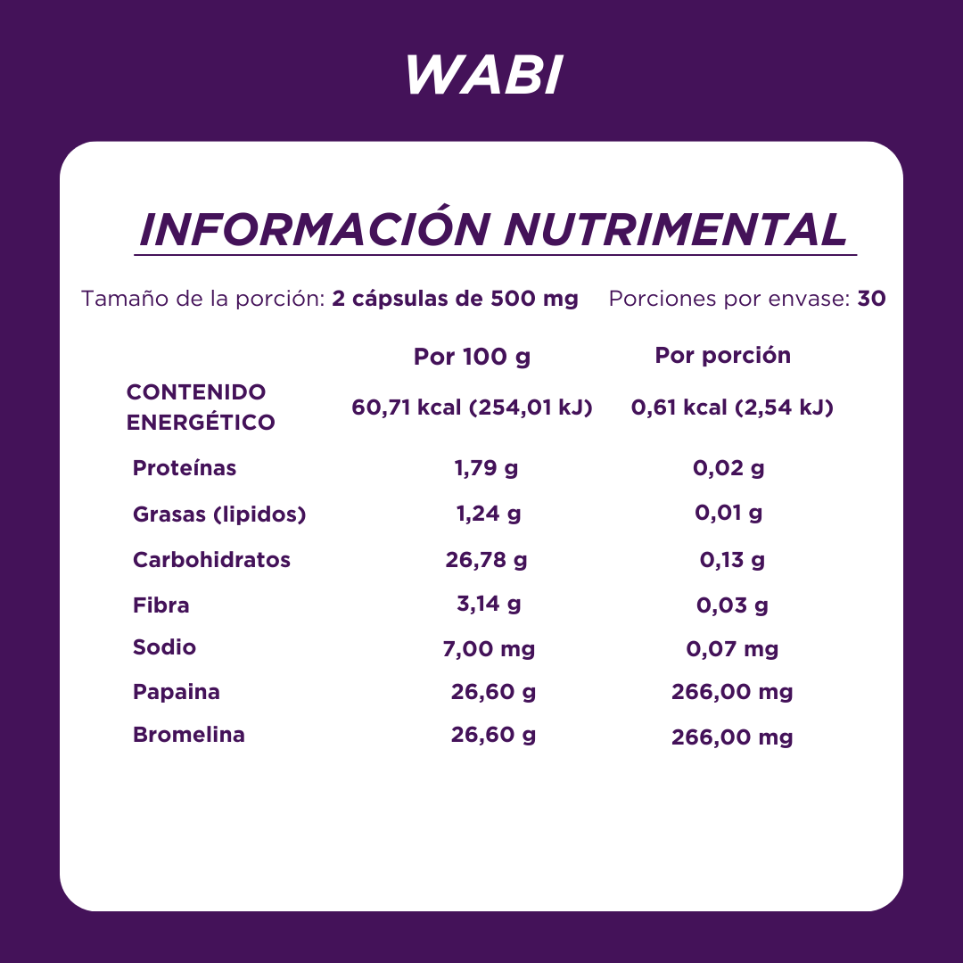 DÚO BYE BYE INFLAMACIÓN🎈🪄