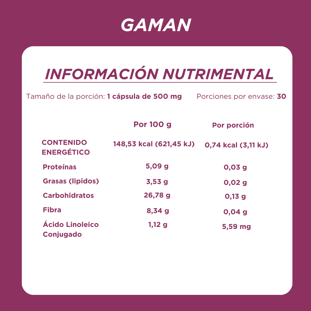 GAMAN - BURN STIMULATOR ❤️‍🔥