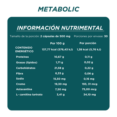 DÚO METABOLIC CONTROL🔥✨