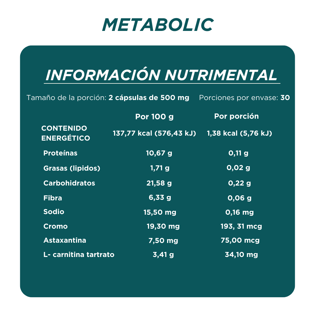 DÚO NO CARBS🍞🚫