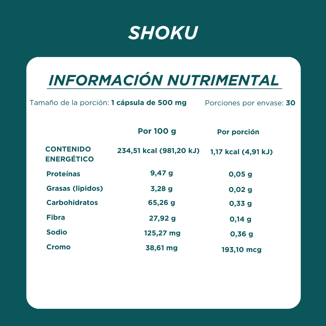 DÚO NO CARBS🍞🚫